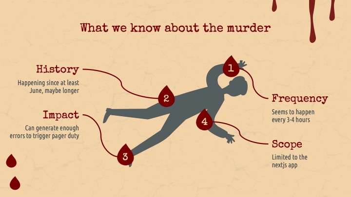 What we know about the murder